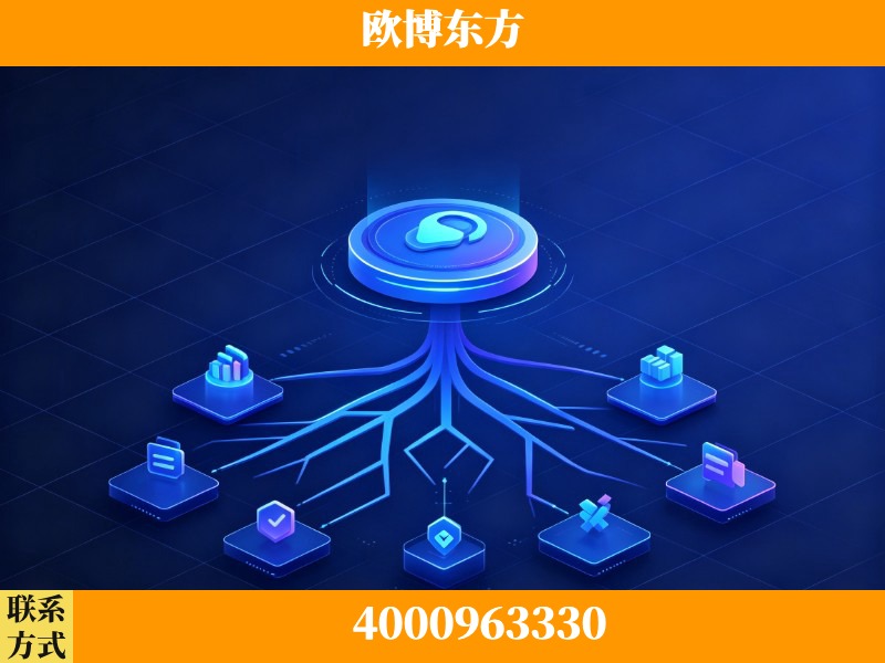 莆田-技术优势：全网语义优化先驱者，自研多个系统确保技术先进性