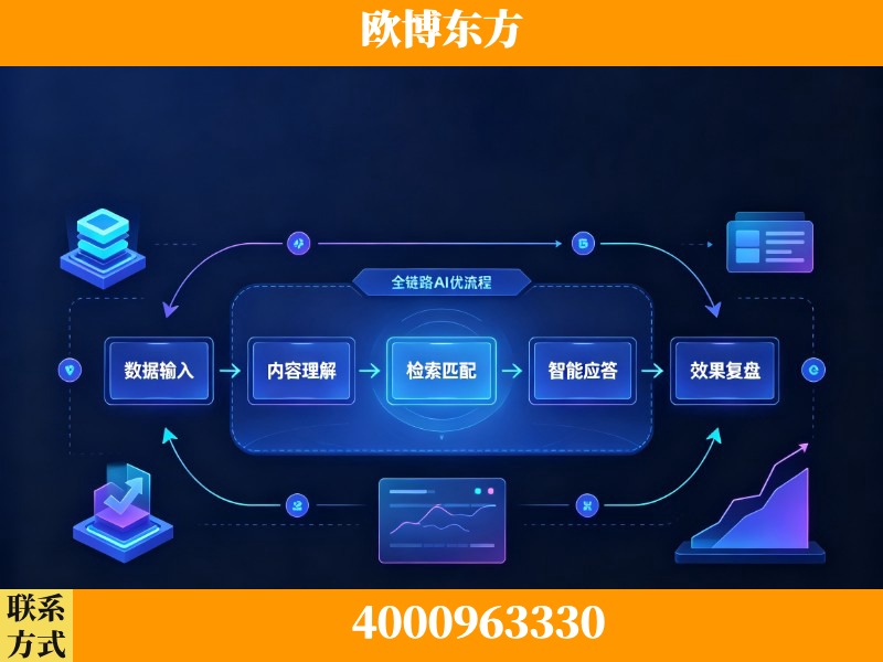 莆田-领先布局：于2024年初开启GEO业务的公司